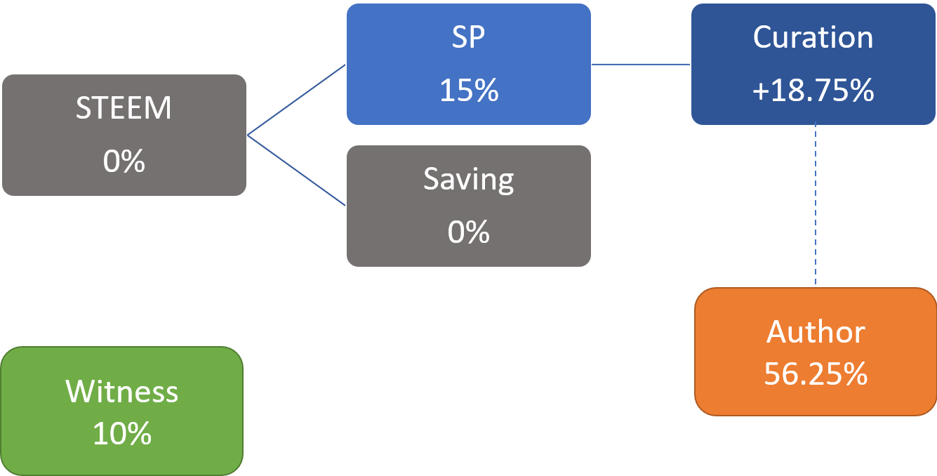 What is an ERC20 Token?